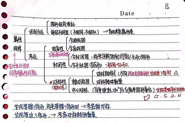 admin 第2页